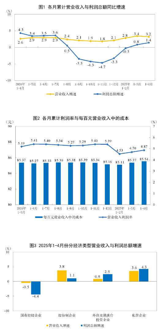 图片来源：国家统计局